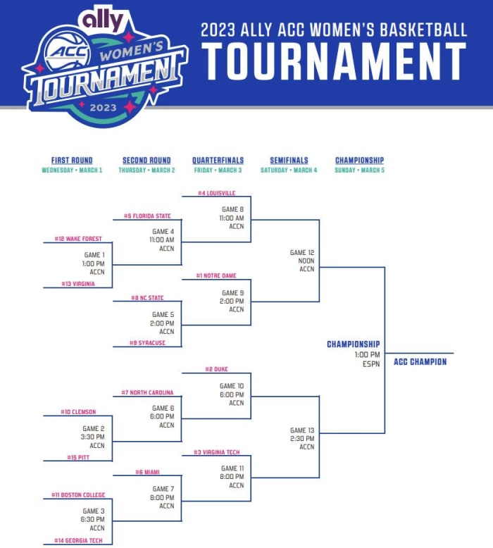 2023 ACC Women's Basketball Tournament